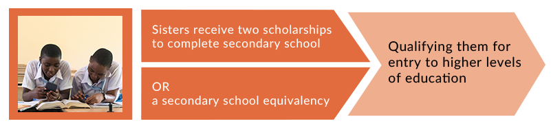 The Scholarship Program Structure