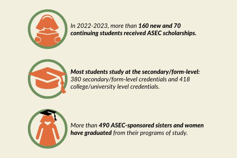 photo for news story, African Sisters Education Collaborative