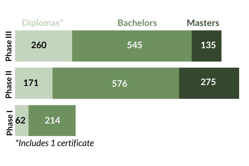 HESA enrollments in 2023.
