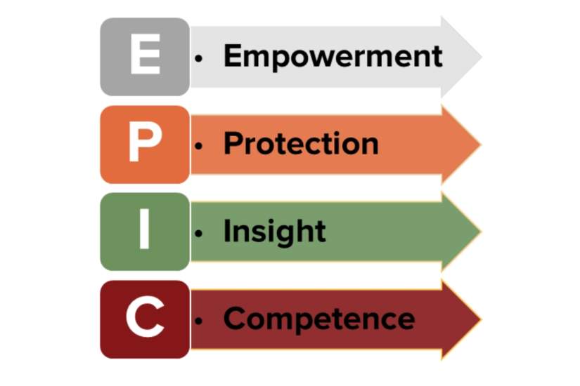 photo for news story, African Sisters Education Collaborative