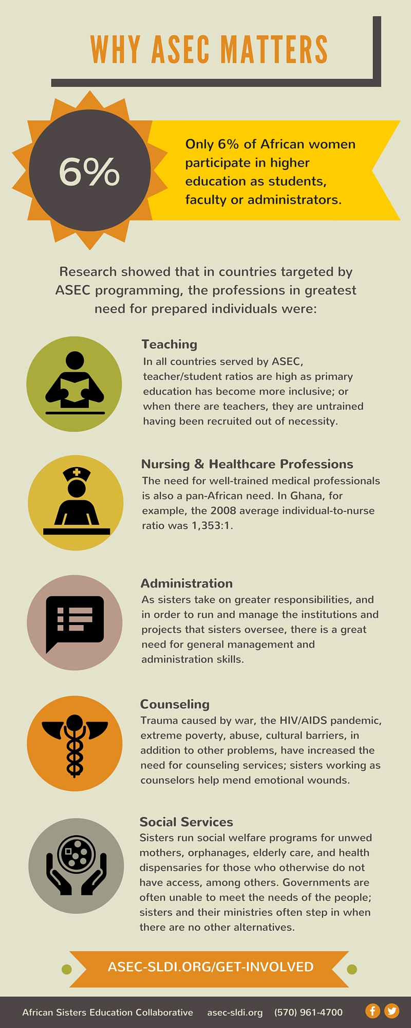 Why ASEC Matters (Infographic)